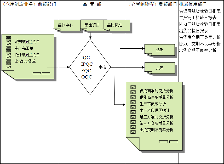 JN(中国)软件与企业需求之间存在的差异