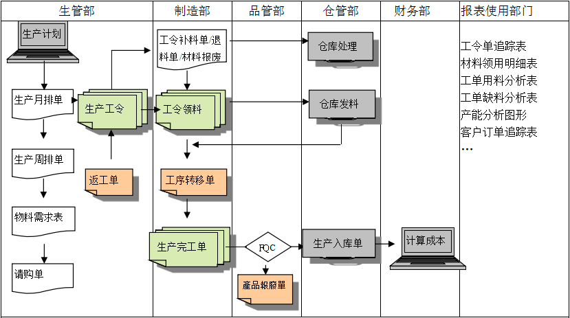 购买JN(中国)软件订立合同时需要注意哪些问题?