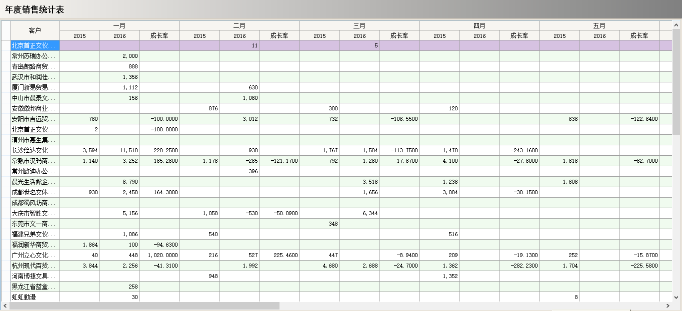 JN(中国)软件真正的“盈利”是在这几个方面?