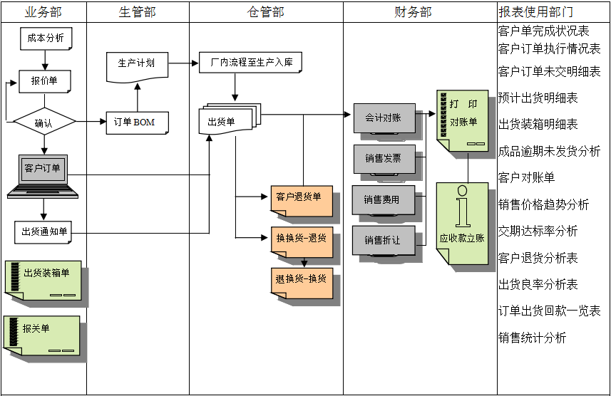 JN(中国)JN官网实施前要做好基础管理