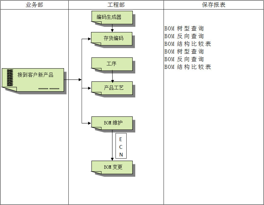 JN(中国)软件JN官网对企业管理的重要吗?